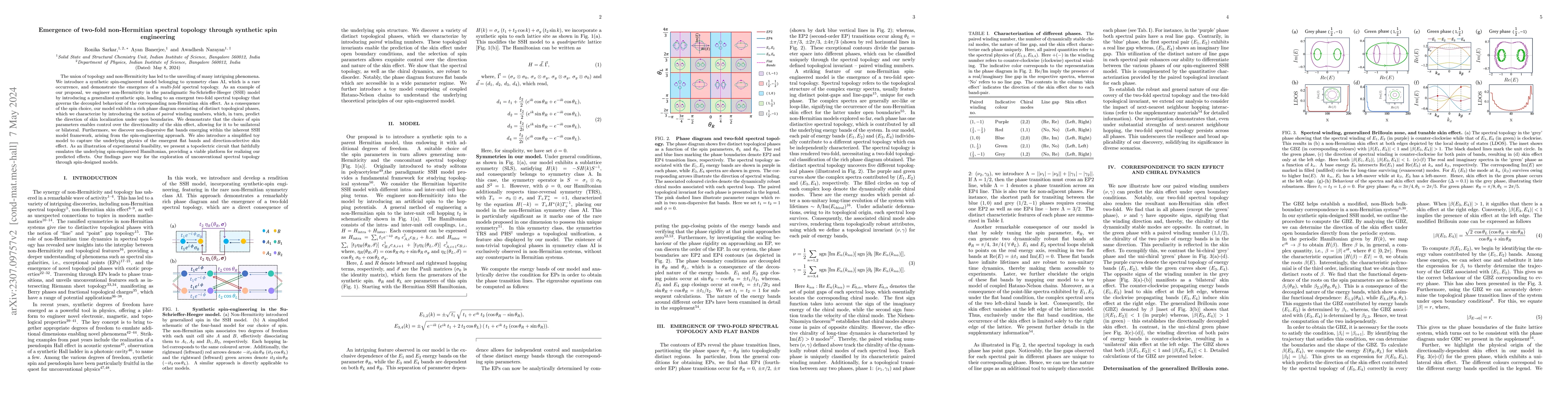 Thumbnail for Emergence of two-fold non-Hermitian spectral topology through synthetic
  spin engineering