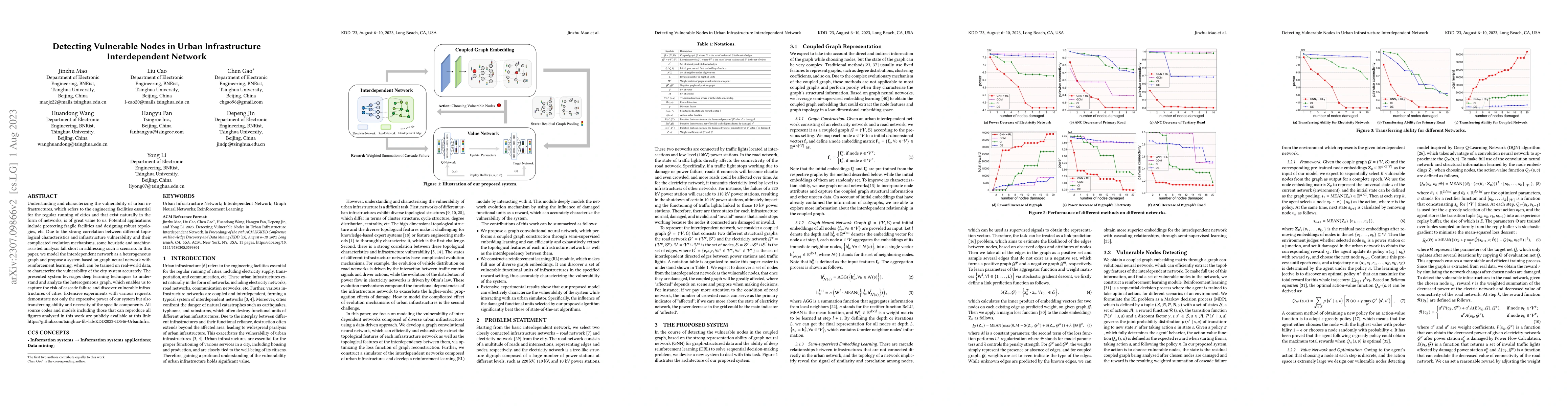 Thumbnail for Detecting Vulnerable Nodes in Urban Infrastructure Interdependent
  Network