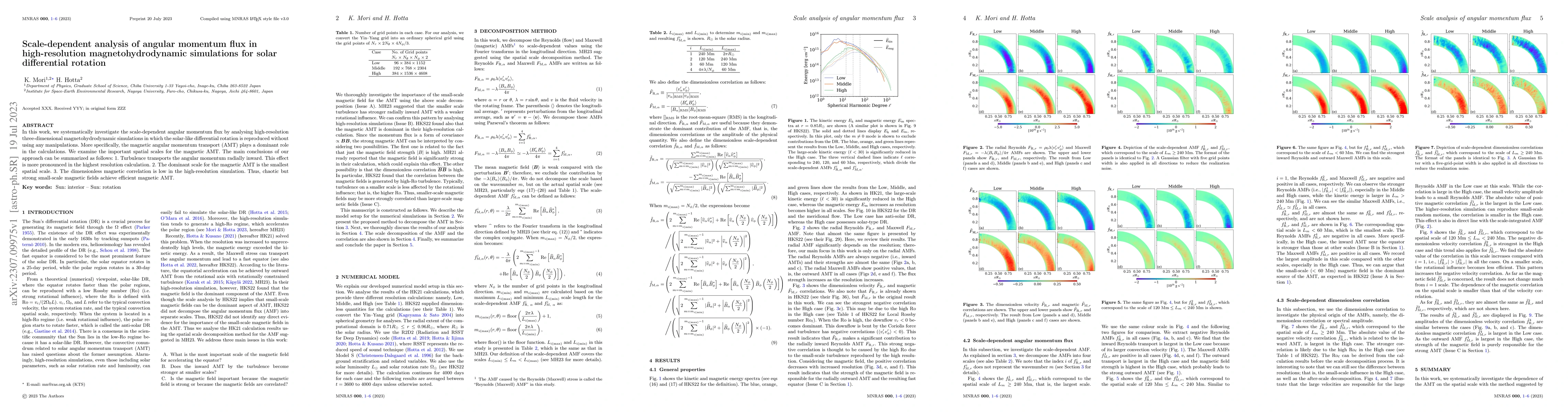 Thumbnail for Scale-dependent analysis of angular momentum flux in high-resolution
  magnetohydrodynamic simulations for solar differential rotation