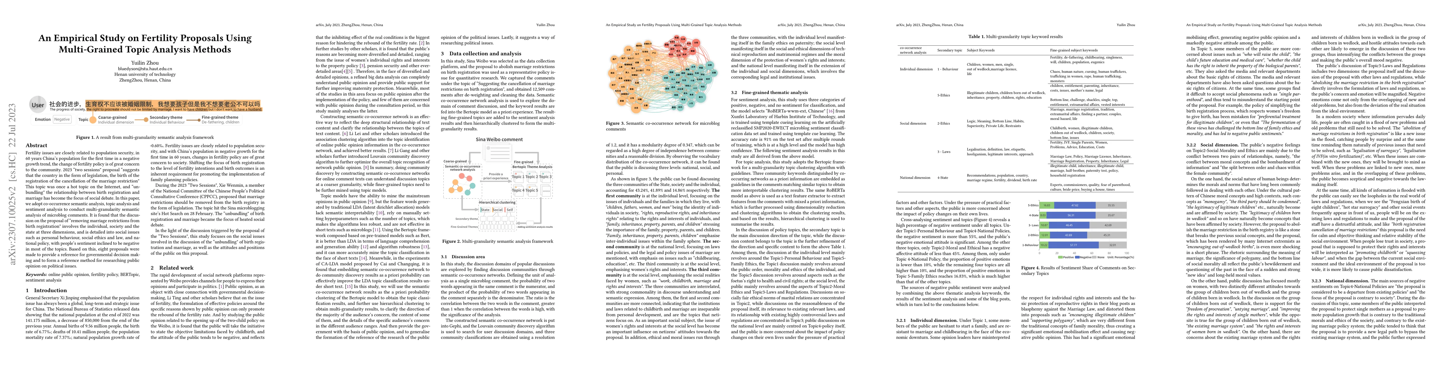 Thumbnail for An Empirical Study on Fertility Proposals Using Multi-Grained Topic
  Analysis Methods