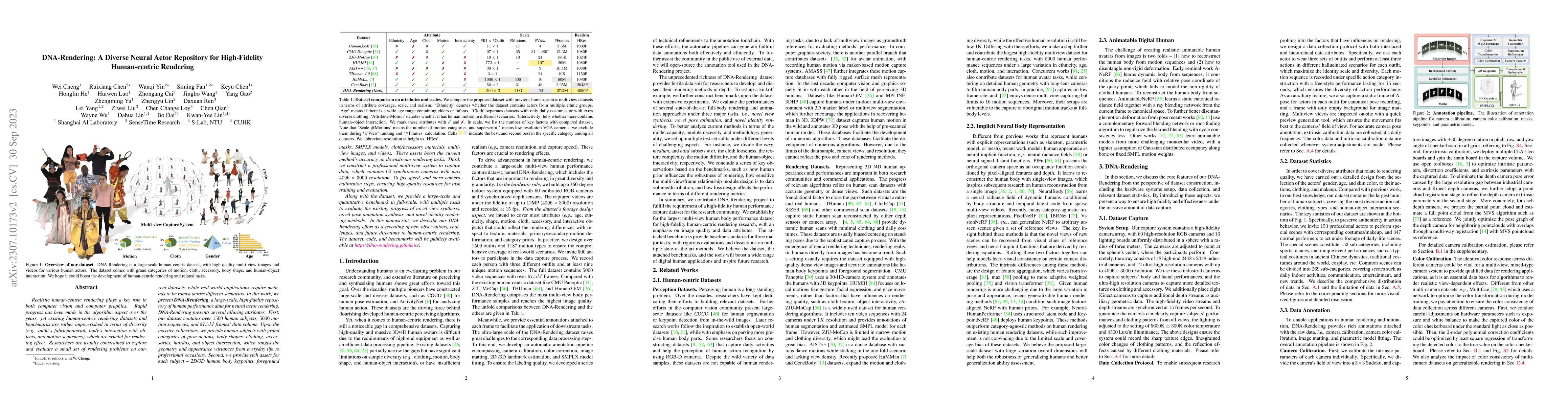 Thumbnail for DNA-Rendering: A Diverse Neural Actor Repository for High-Fidelity
  Human-centric Rendering