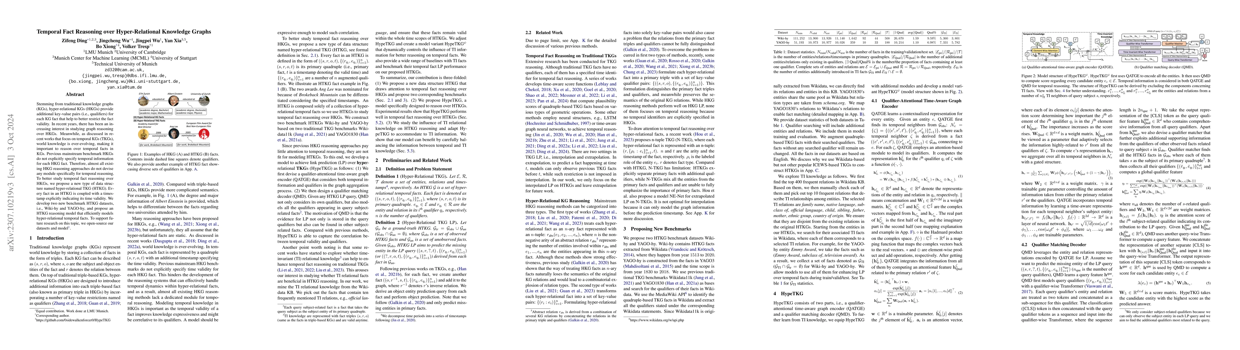 Thumbnail for Exploring Link Prediction over Hyper-Relational Temporal Knowledge
  Graphs Enhanced with Time-Invariant Relational Knowledge