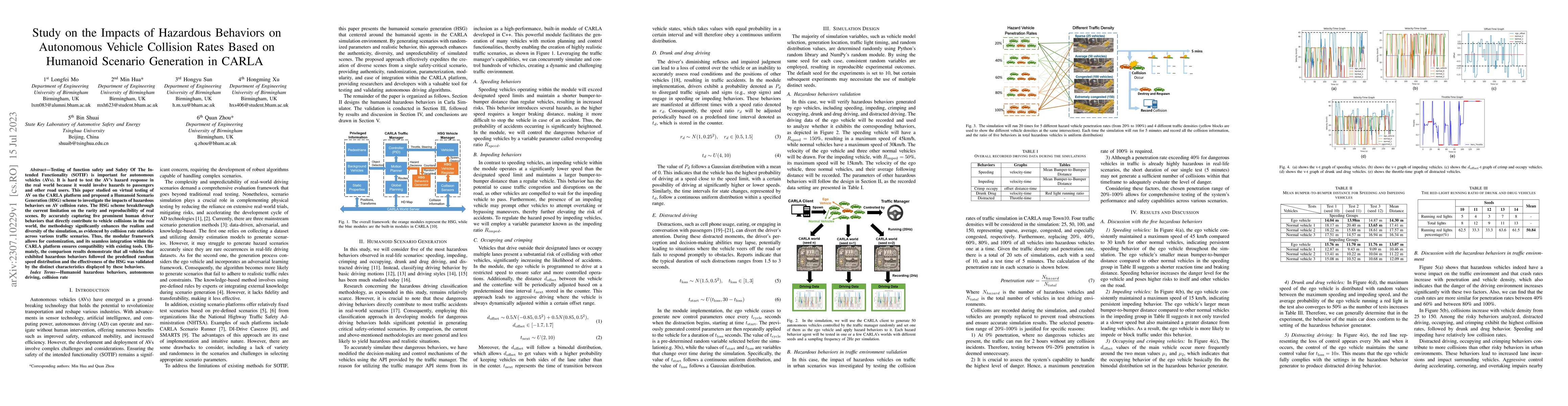 Thumbnail for Study on the Impacts of Hazardous Behaviors on Autonomous Vehicle
  Collision Rates Based on Humanoid Scenario Generation in CARLA