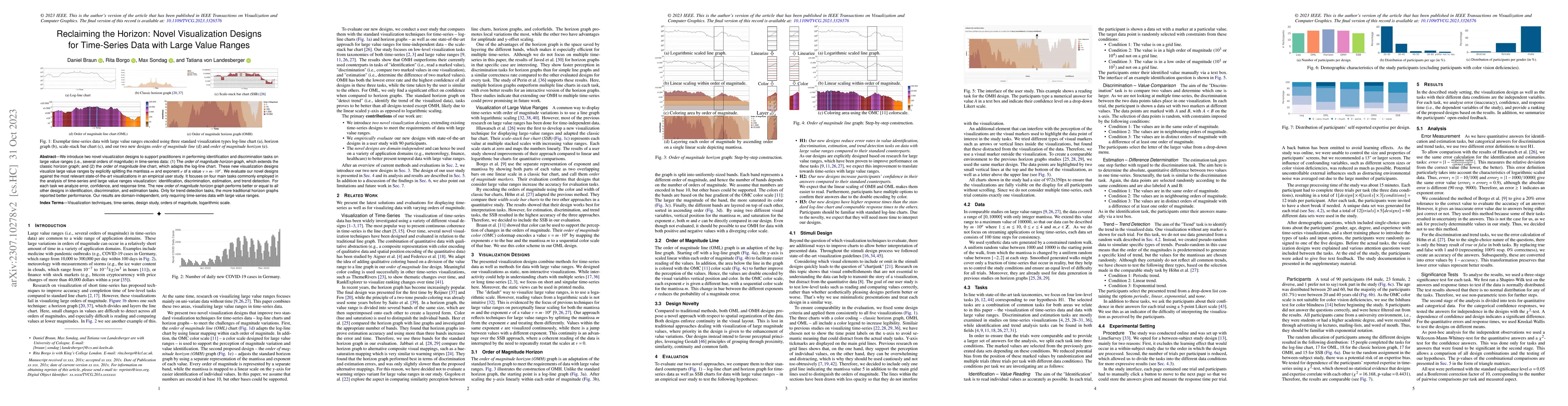 Thumbnail for Reclaiming the Horizon: Novel Visualization Designs for Time-Series Data
  with Large Value Ranges