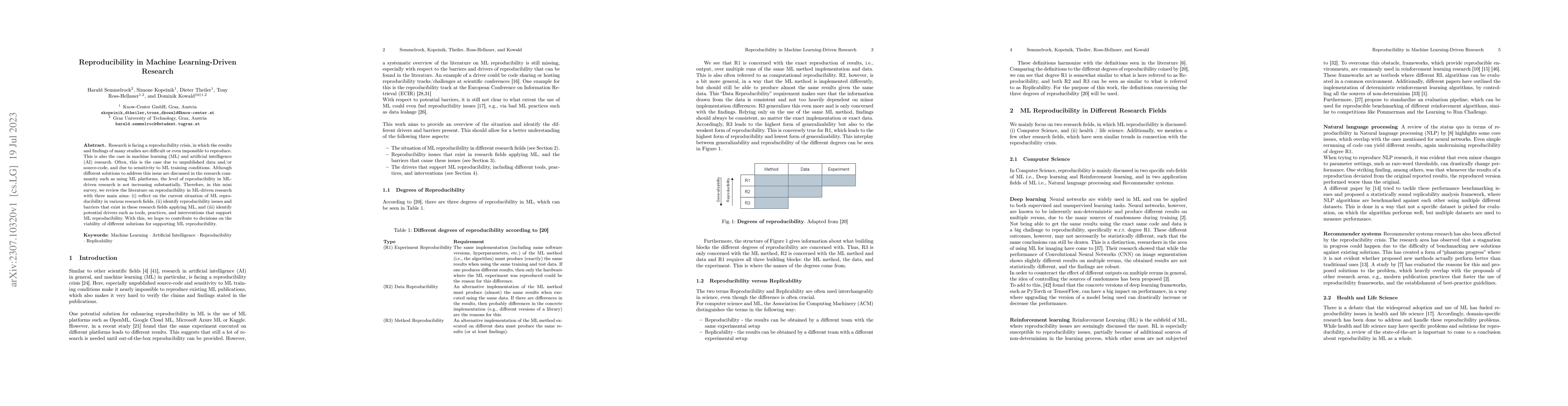 Thumbnail for Reproducibility in Machine Learning-Driven Research