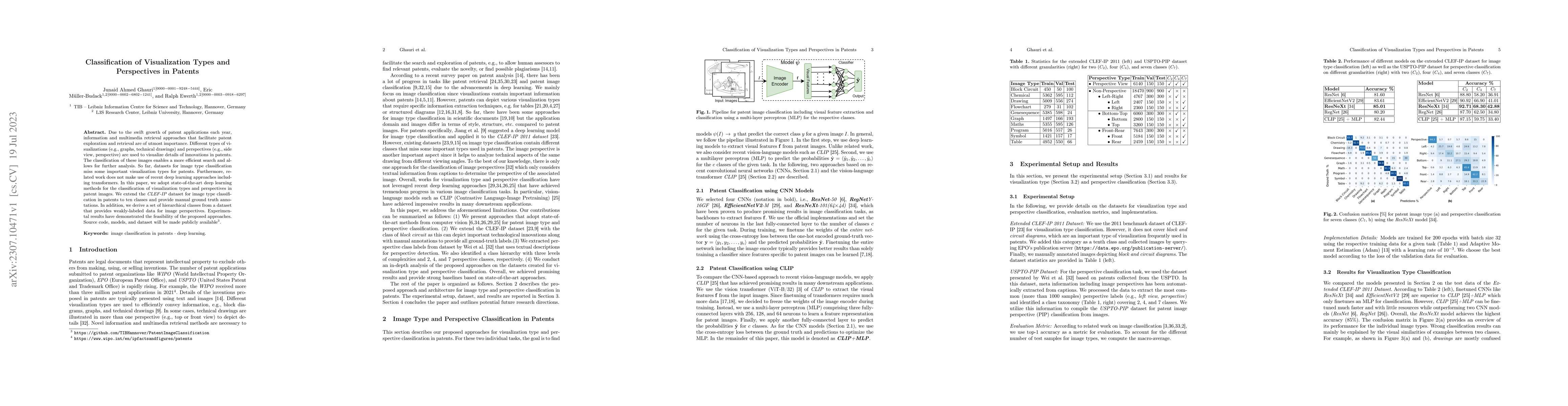 Thumbnail for Classification of Visualization Types and Perspectives in Patents