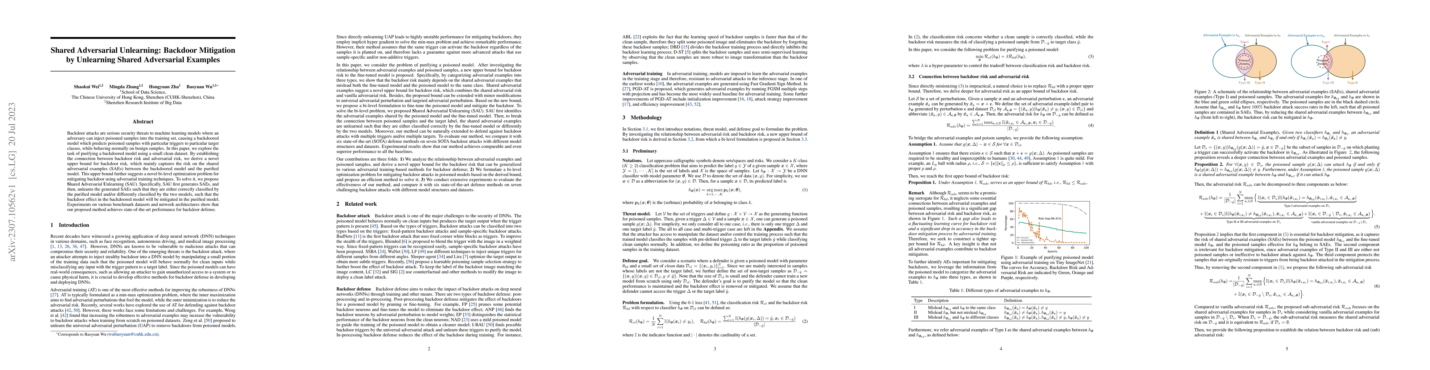 Thumbnail for Shared Adversarial Unlearning: Backdoor Mitigation by Unlearning Shared
  Adversarial Examples