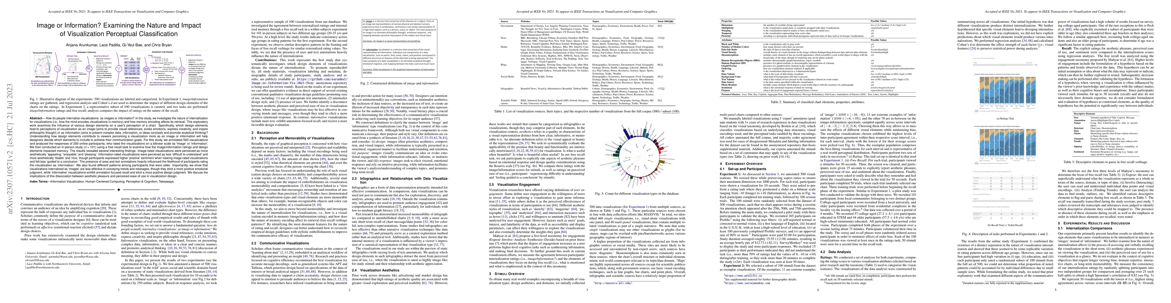 Thumbnail for Image or Information? Examining the Nature and Impact of Visualization
  Perceptual Classification