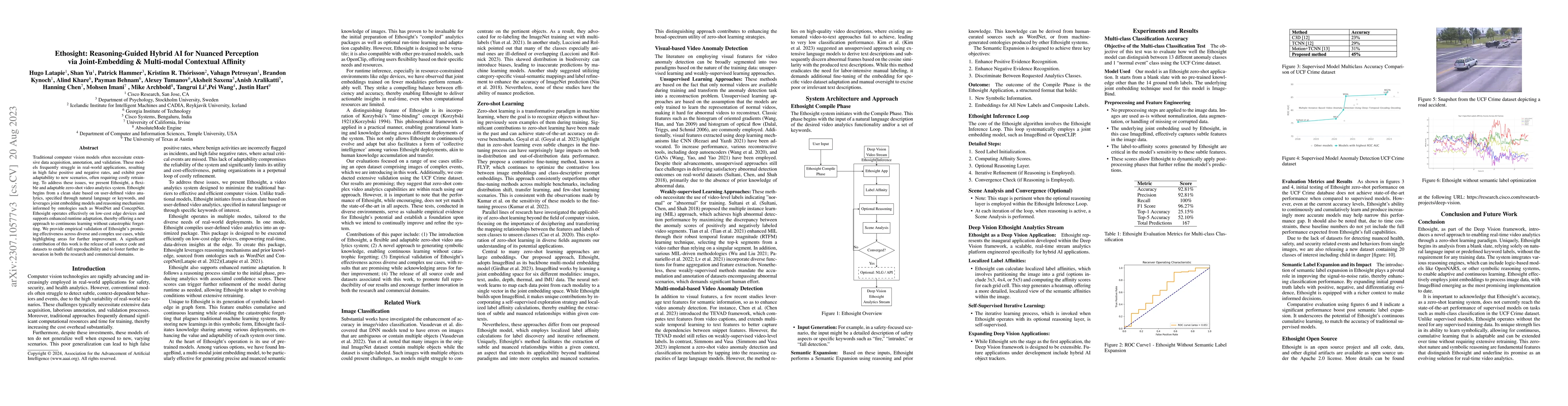 Thumbnail for Ethosight: A Reasoning-Guided Iterative Learning System for Nuanced
  Perception based on Joint-Embedding & Contextual Label Affinity