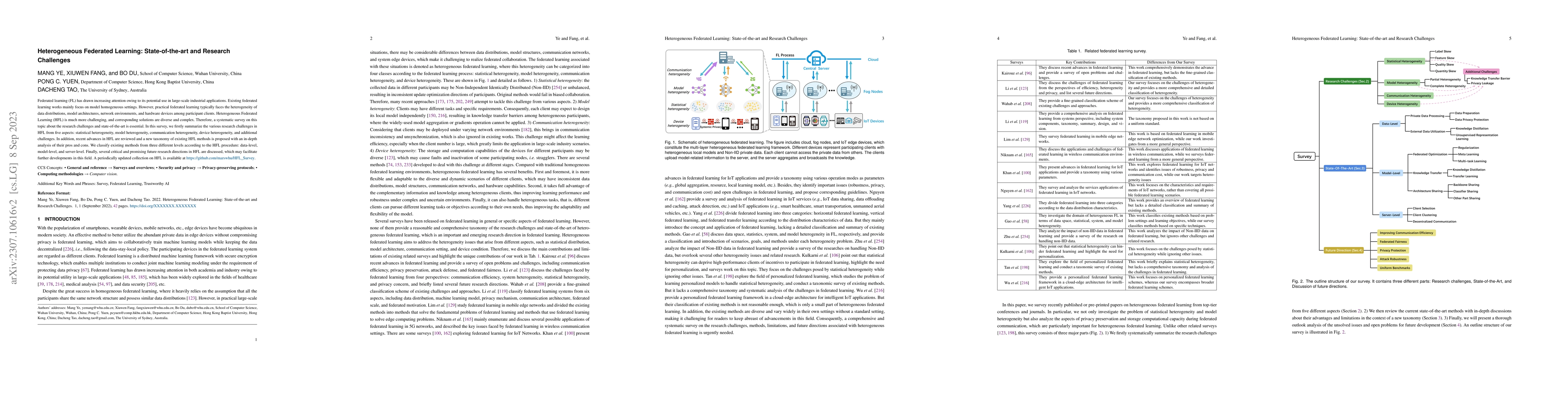 Thumbnail for Heterogeneous Federated Learning: State-of-the-art and Research
  Challenges