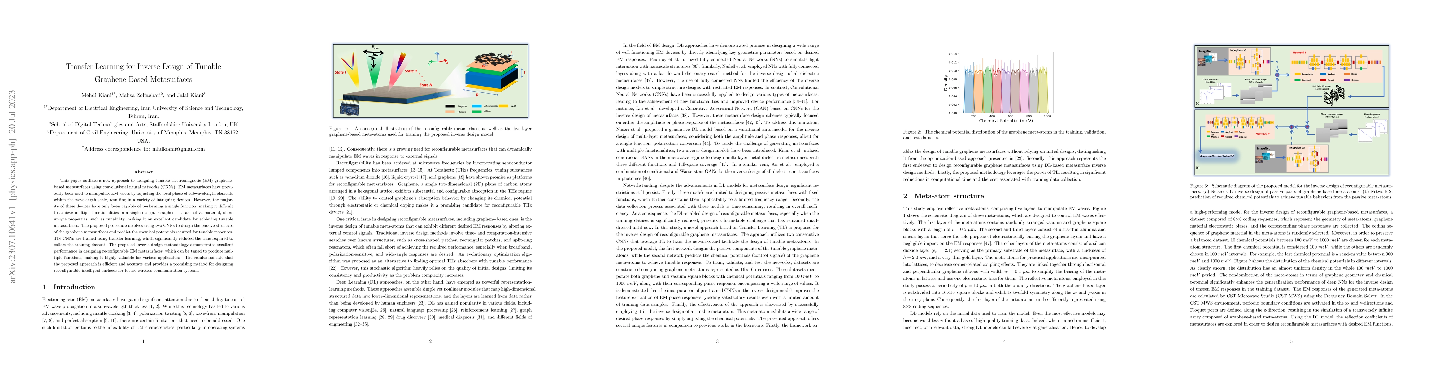 Thumbnail for Transfer Learning for Inverse Design of Tunable Graphene-Based
  Metasurfaces