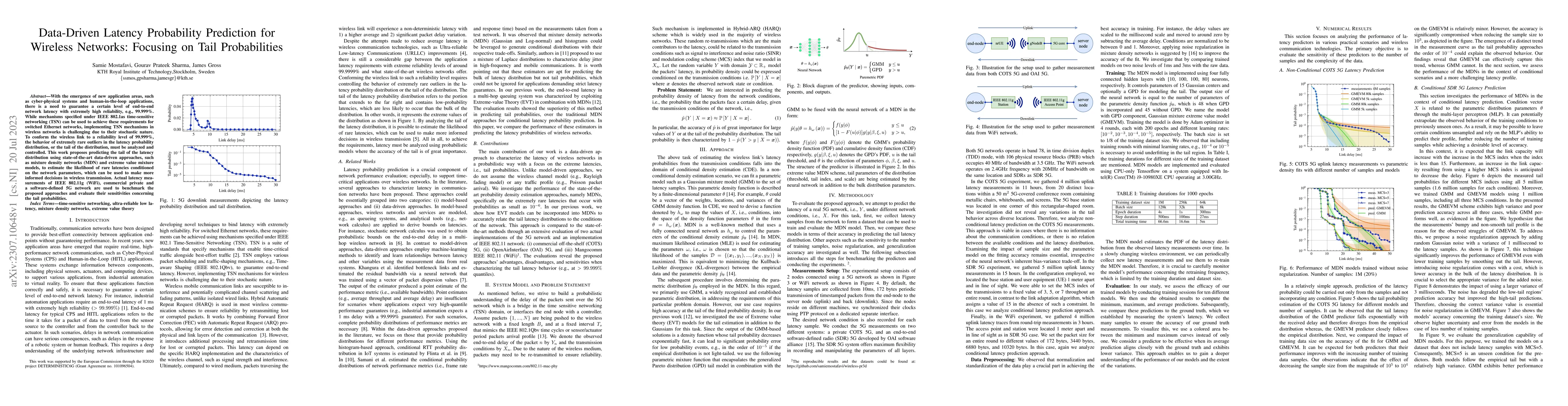 Thumbnail for Data-Driven Latency Probability Prediction for Wireless Networks:
  Focusing on Tail Probabilities