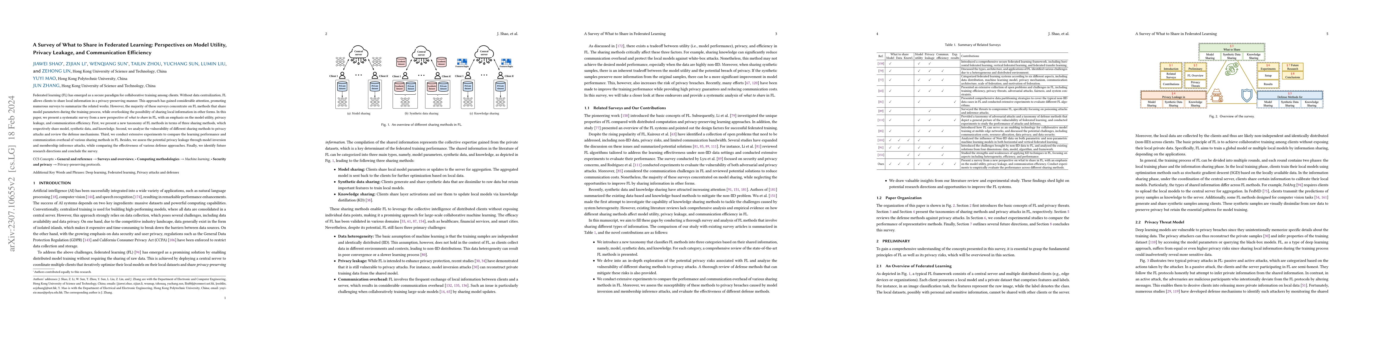 Thumbnail for A Survey of What to Share in Federated Learning: Perspectives on Model
  Utility, Privacy Leakage, and Communication Efficiency