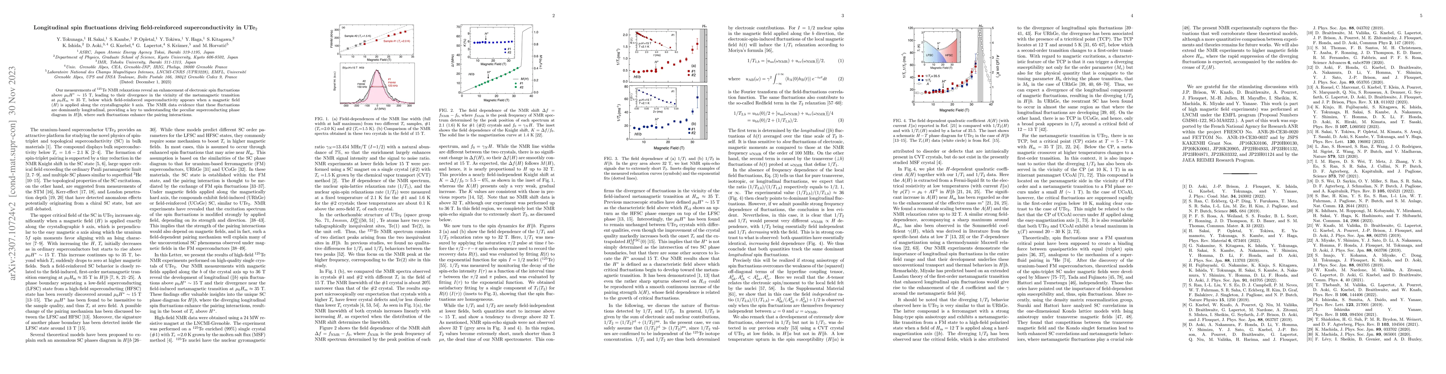 Thumbnail for Longitudinal spin fluctuations driving field-reinforced
  superconductivity in UTe$_2$