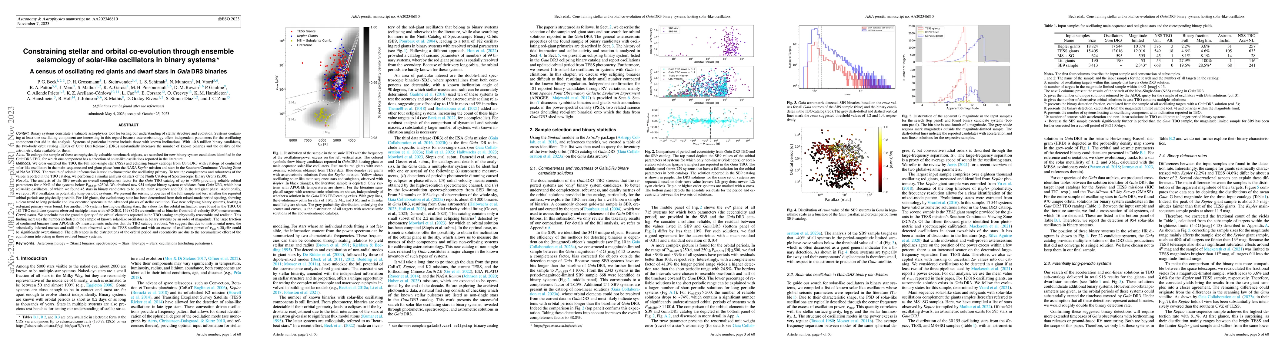 Thumbnail for Constraining stellar and orbital co-evolution through ensemble
  seismology of solar-like oscillators in binary systems -- A census of
  oscillating red-giants and main-sequence stars in Gaia DR3 binaries