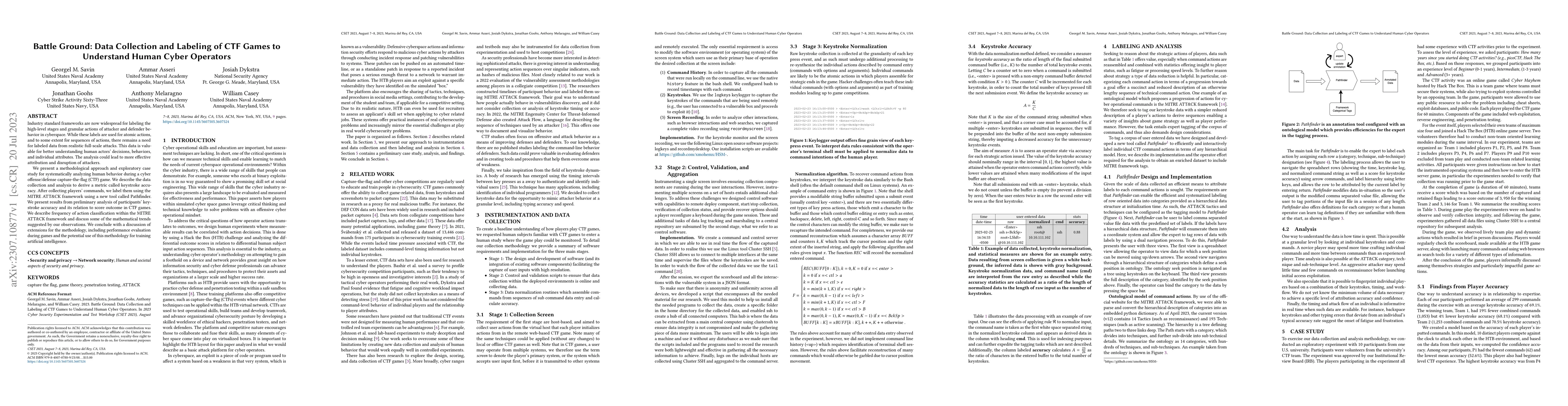 Thumbnail for Battle Ground: Data Collection and Labeling of CTF Games to Understand
  Human Cyber Operators