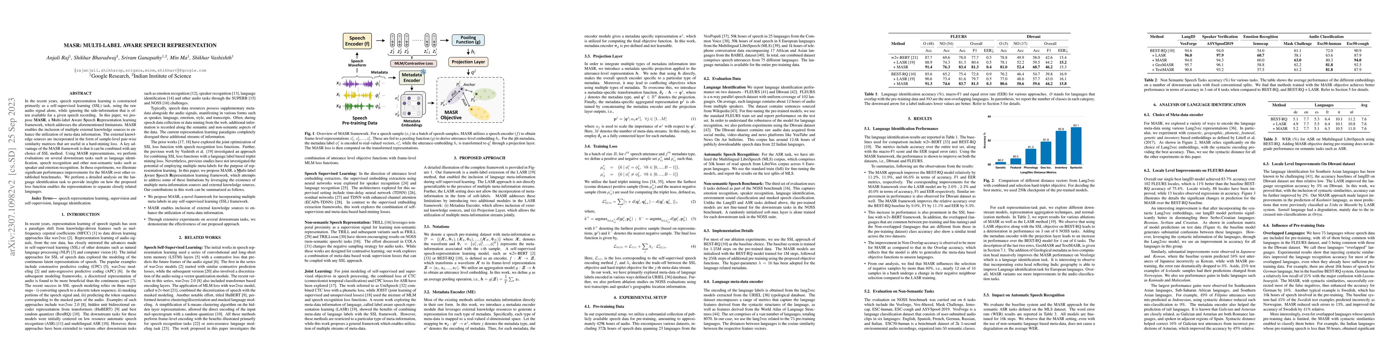 Thumbnail for MASR: Multi-label Aware Speech Representation