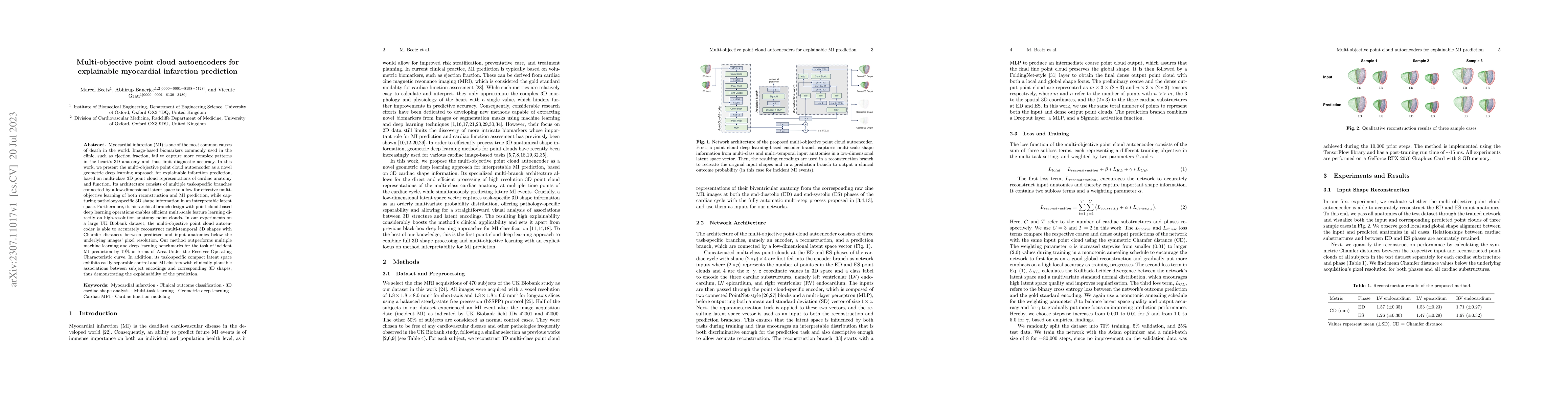 Thumbnail for Multi-objective point cloud autoencoders for explainable myocardial
  infarction prediction