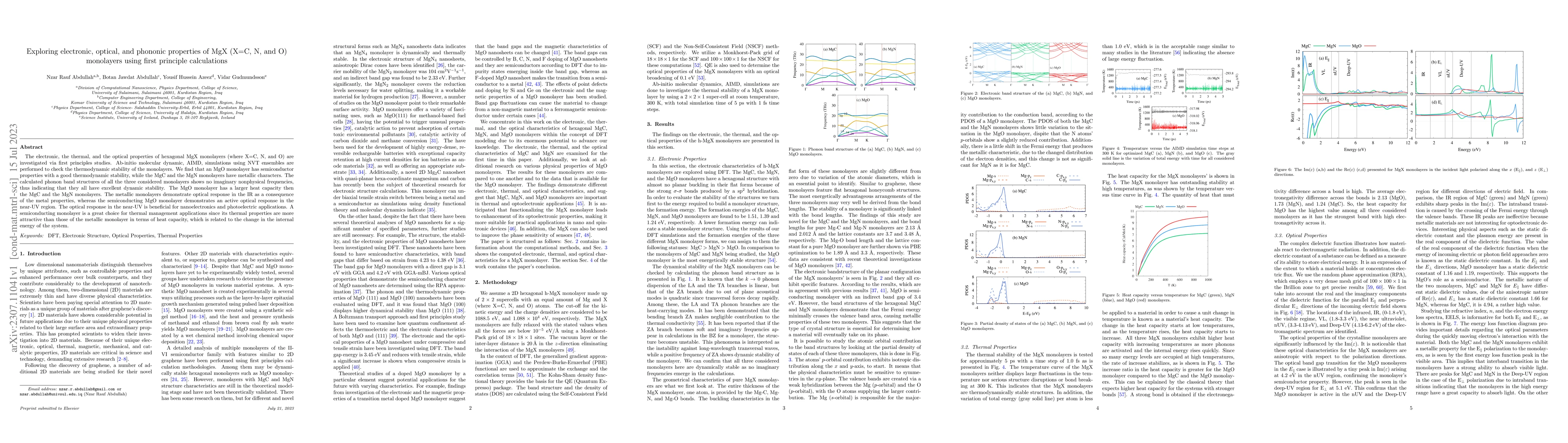 Thumbnail for Exploring electronic, optical, and phononic properties of MgX (X=C, N,
  and O) monolayers using first principle calculations