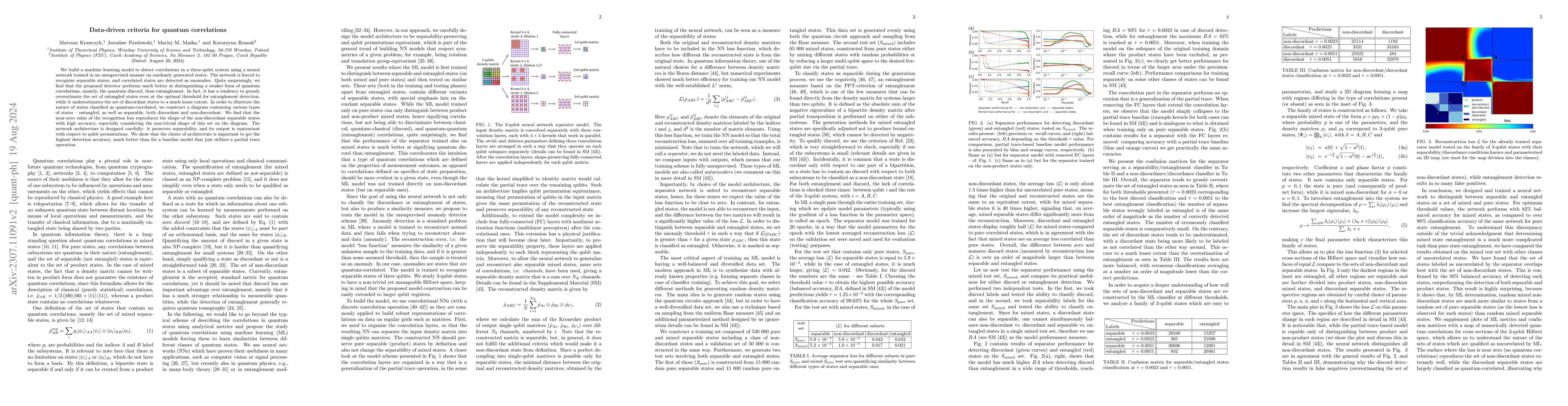 Thumbnail for Data-driven criteria for quantum correlations