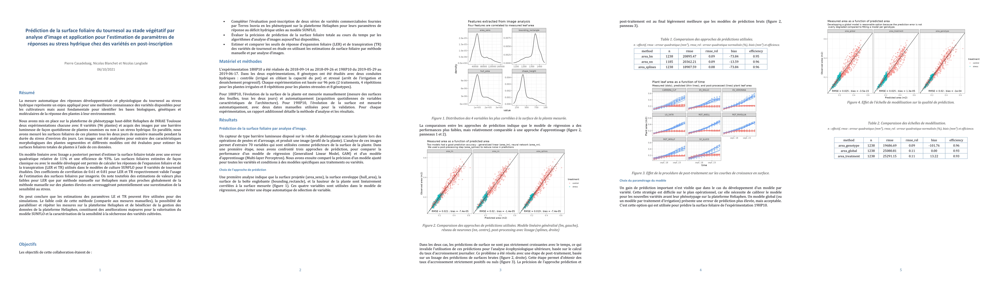 Thumbnail for Prediction of sunflower leaf area at vegetative stage by image analysis
  and application to the estimation of water stress response parameters in
  post-registration varieties