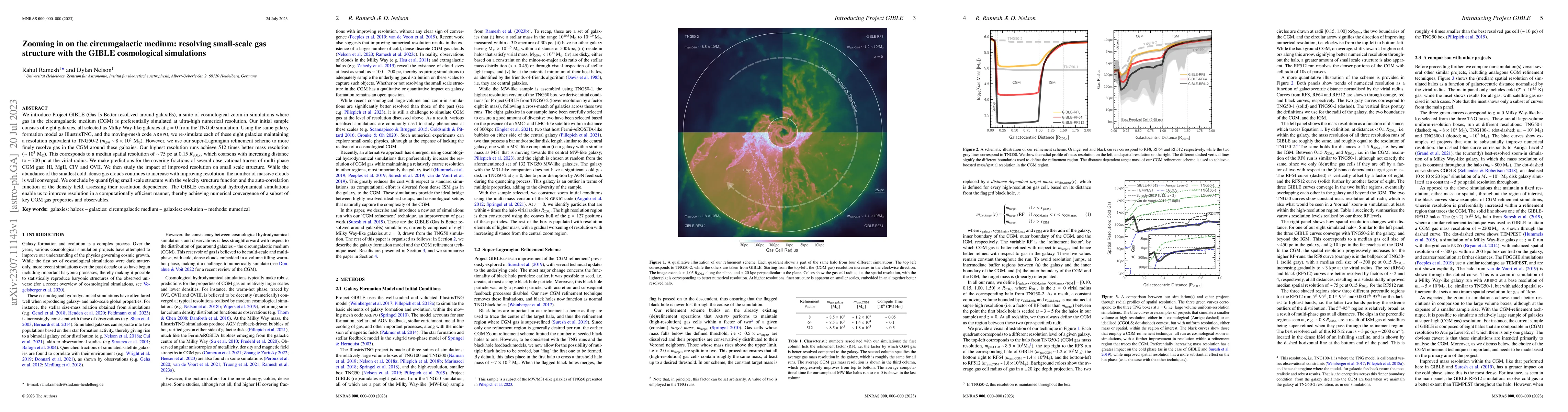 Thumbnail for Zooming in on the circumgalactic medium: resolving small-scale gas
  structure with the GIBLE cosmological simulations