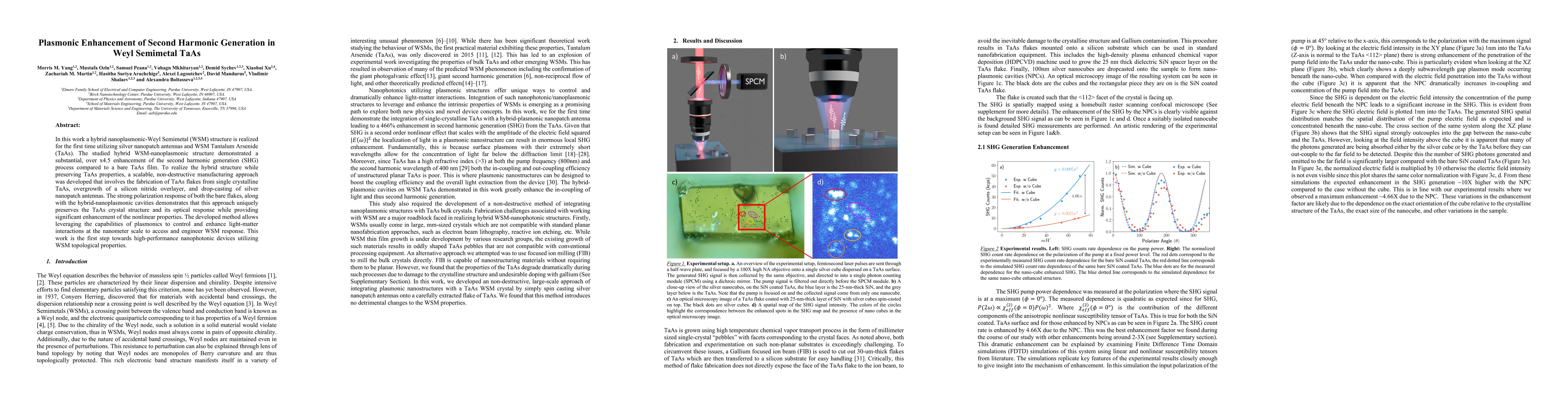 Thumbnail for Plasmonic Enhancement of Second Harmonic Generation in Weyl Semimetal
  TaAs