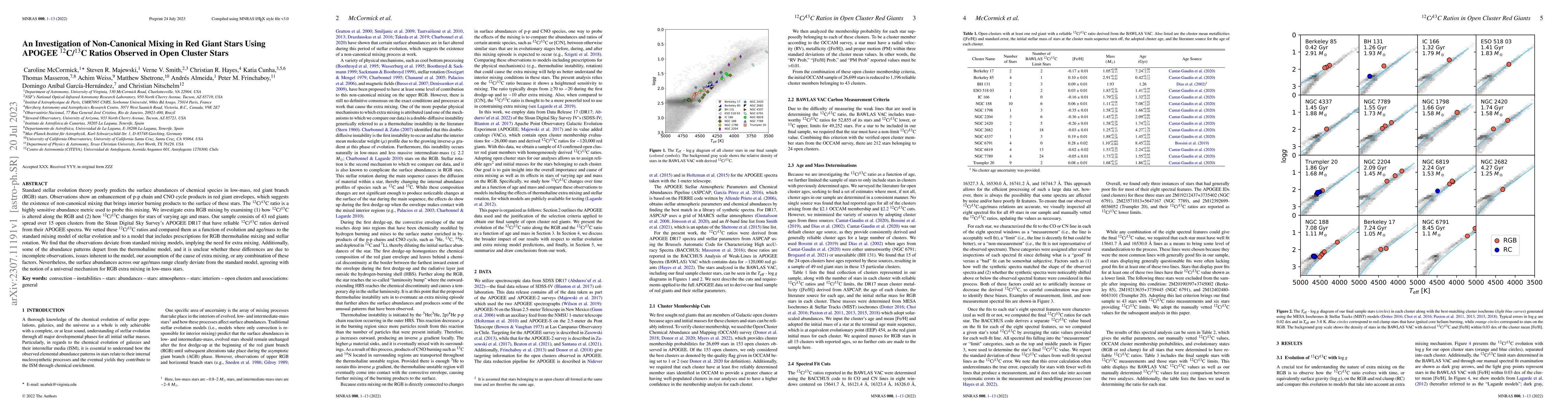Thumbnail for An Investigation of Non-Canonical Mixing in Red Giant Stars Using APOGEE
  12C/13C Ratios Observed in Open Cluster Stars