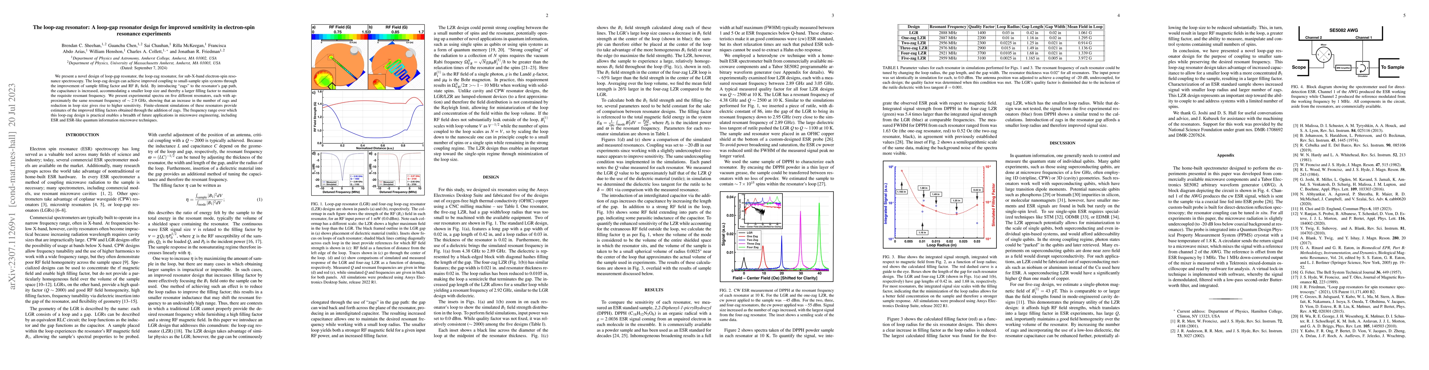 Thumbnail for The loop-zag resonator: A loop-gap resonator design for improved
  sensitivity in electron-spin resonance experiments