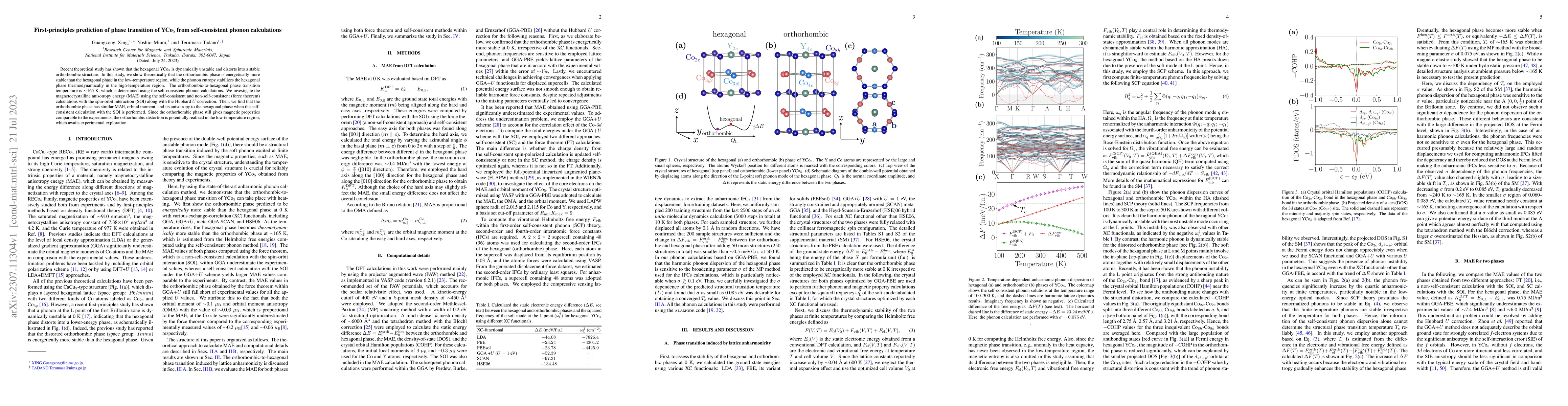 Thumbnail for First-principles prediction of phase transition of YCo$_5$ from
  self-consistent phonon calculations