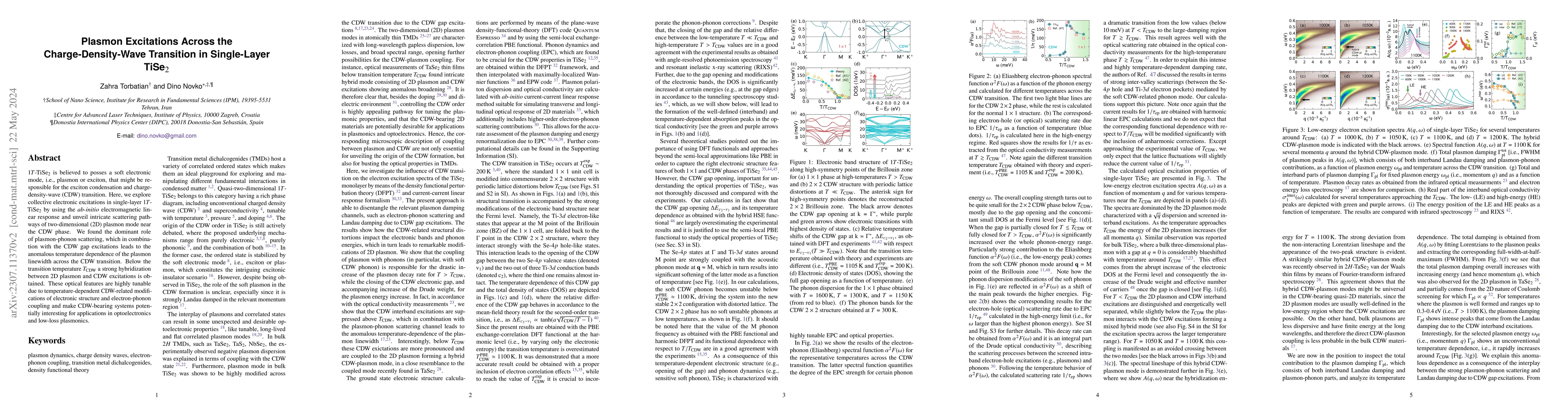 Thumbnail for Plasmon Excitations Across the Charge-Density-Wave Transition in
  Single-Layer TiSe$_2$