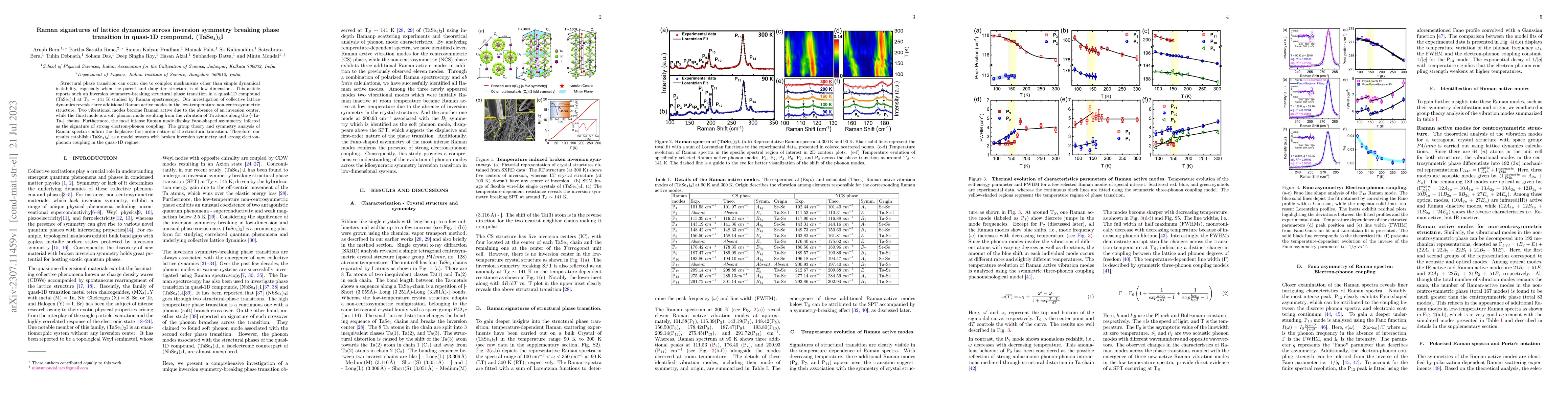 Thumbnail for Raman signatures of lattice dynamics across inversion symmetry breaking
  phase transition in quasi-1D compound, (TaSe$_4$)$_3$I