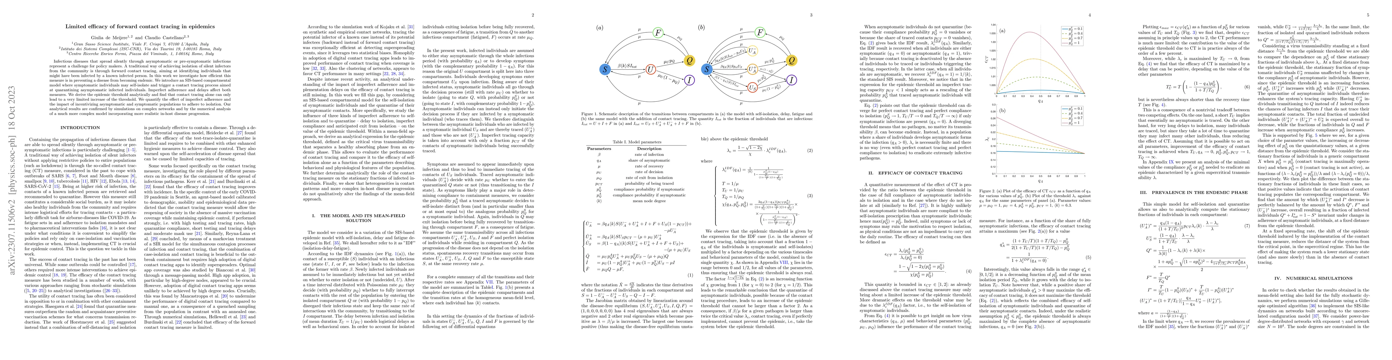 Thumbnail for Limited efficacy of forward contact tracing in epidemics