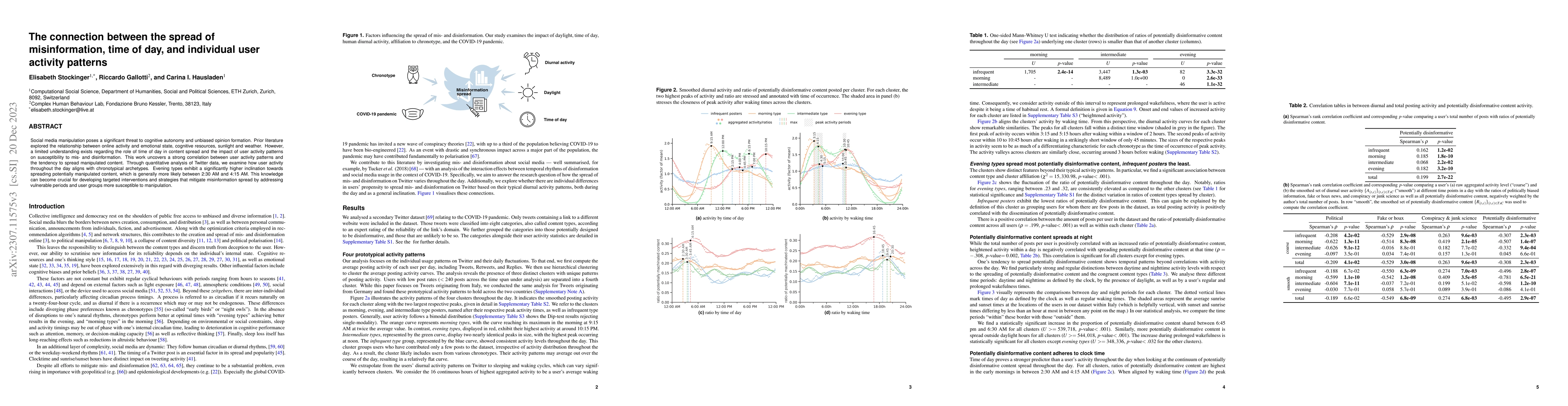 Thumbnail for The connection between the spread of misinformation, time of day, and
  individual user activity patterns