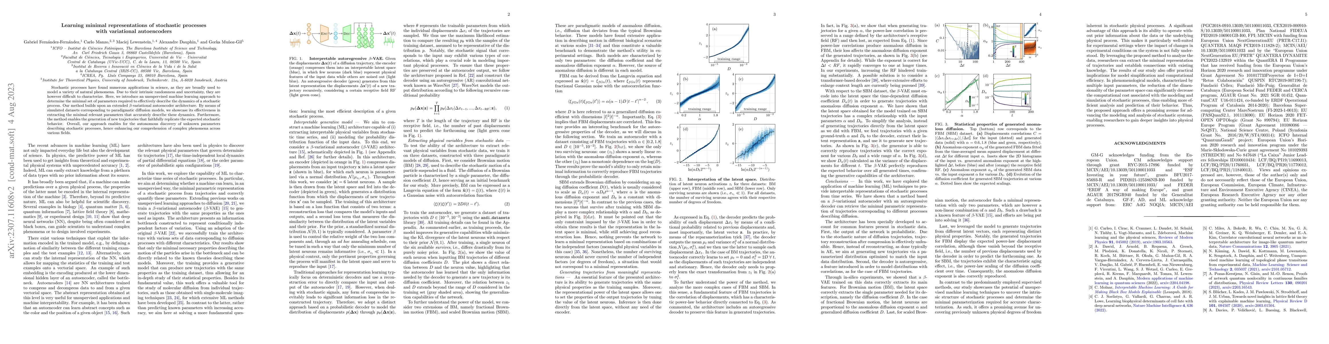 Thumbnail for Learning minimal representations of stochastic processes with
  variational autoencoders