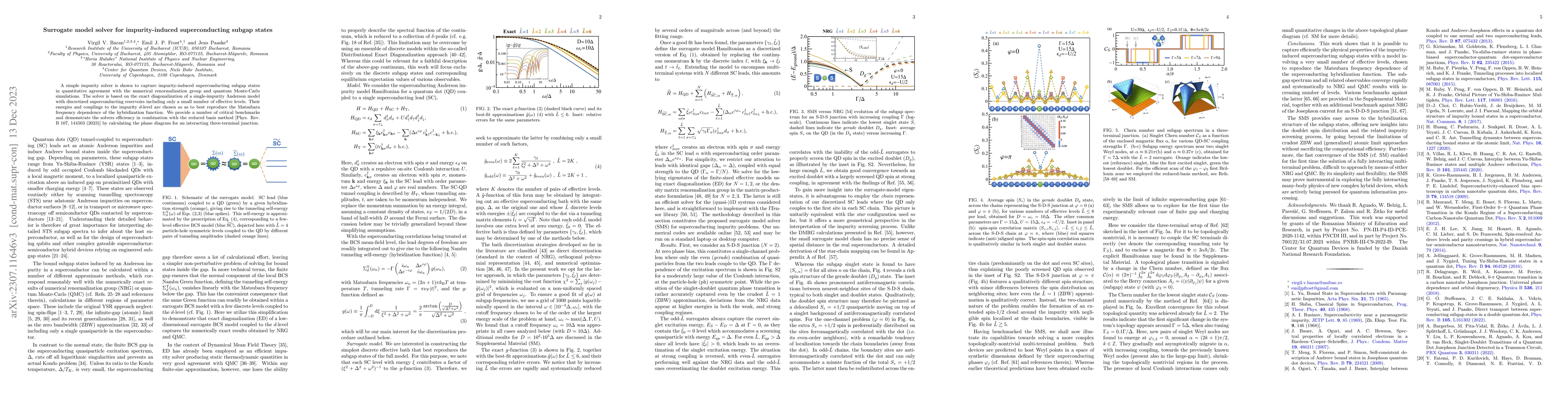 Thumbnail for Surrogate model solver for impurity-induced superconducting subgap
  states