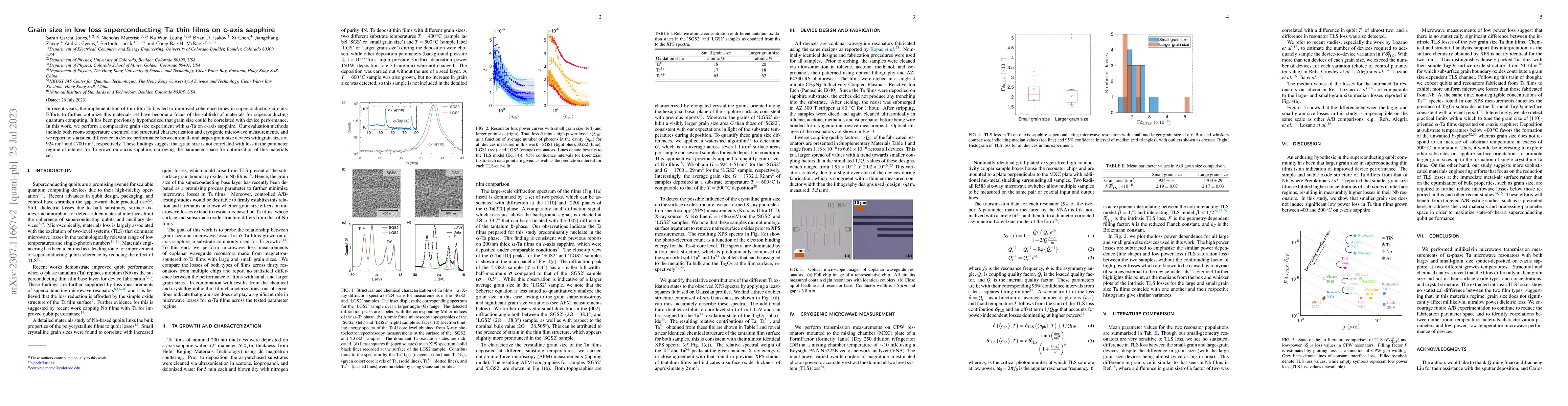 Thumbnail for Grain size in low loss superconducting Ta thin films on c-axis sapphire