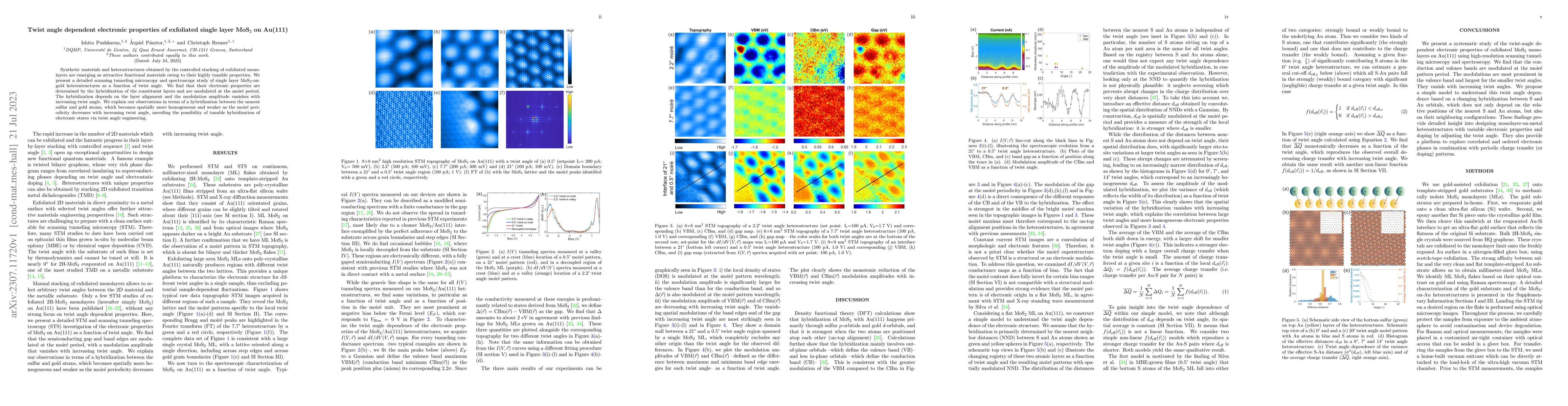 Thumbnail for Twist angle dependent electronic properties of exfoliated single layer
  MoS$_2$ on Au(111)