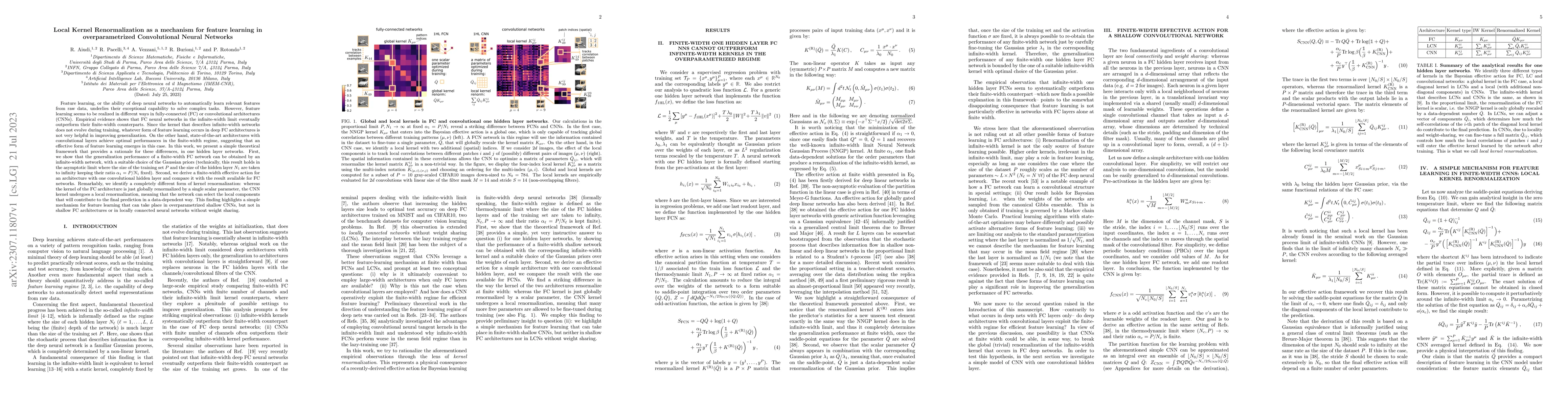 Thumbnail for Local Kernel Renormalization as a mechanism for feature learning in
  overparametrized Convolutional Neural Networks