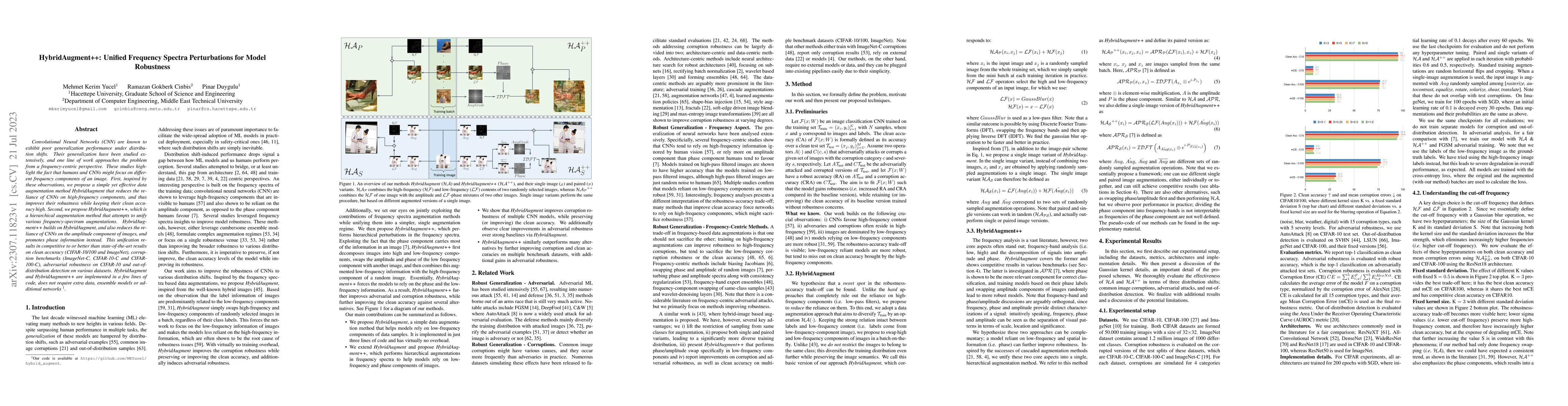 Thumbnail for HybridAugment++: Unified Frequency Spectra Perturbations for Model
  Robustness