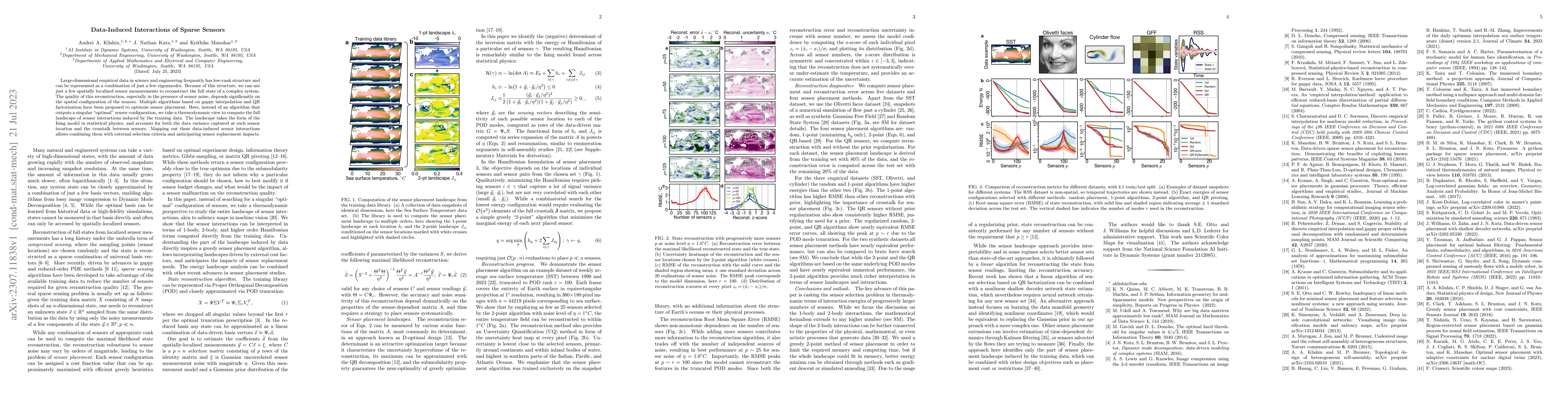 Thumbnail for Data-Induced Interactions of Sparse Sensors