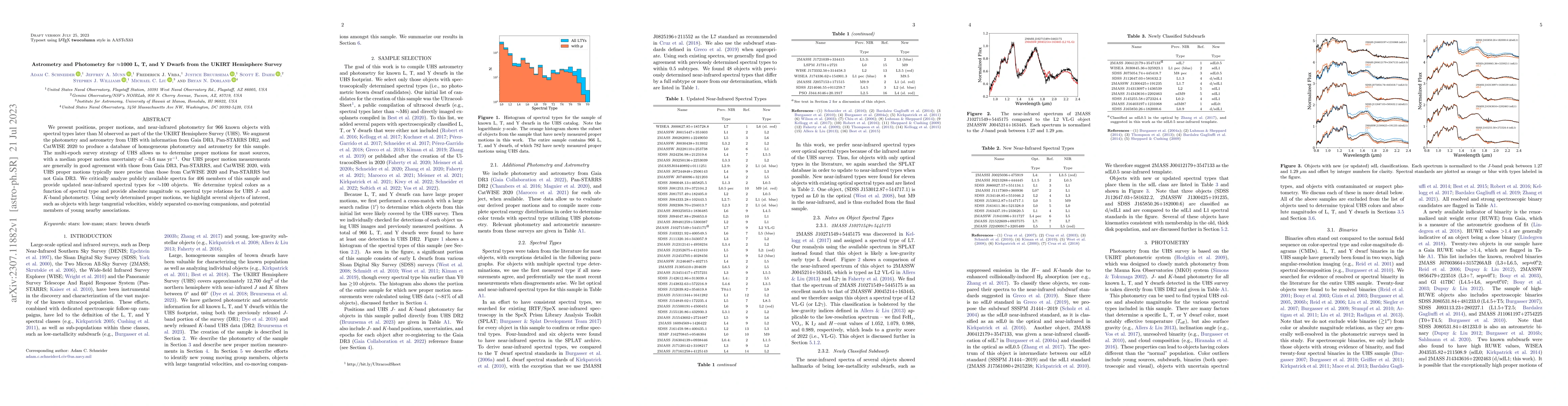Thumbnail for Astrometry and Photometry for $\approx$1000 L, T, and Y Dwarfs from the
  UKIRT Hemisphere Survey