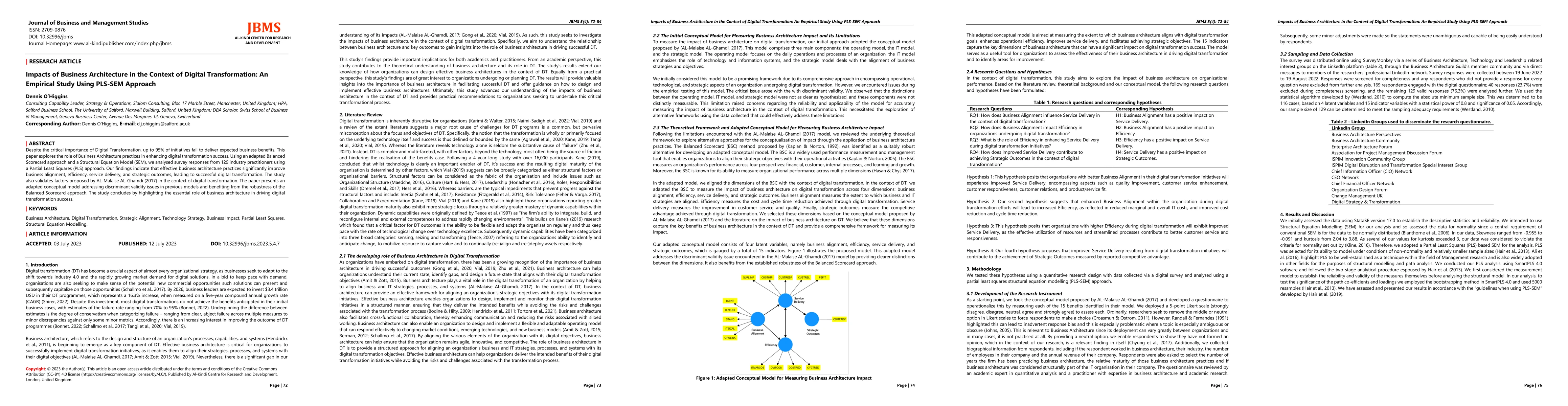 Thumbnail for Impacts of Business Architecture in the Context of Digital
  Transformation: An Empirical Study Using PLS-SEM Approach