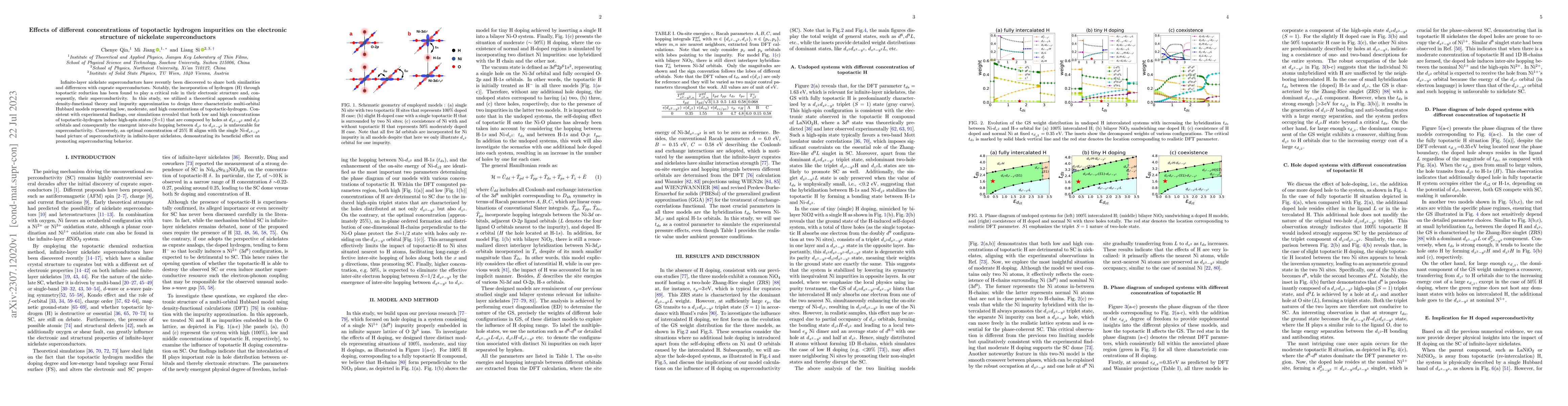 Thumbnail for Effects of different concentrations of topotactic hydrogen impurities on
  the electronic structure of nickelate superconductors