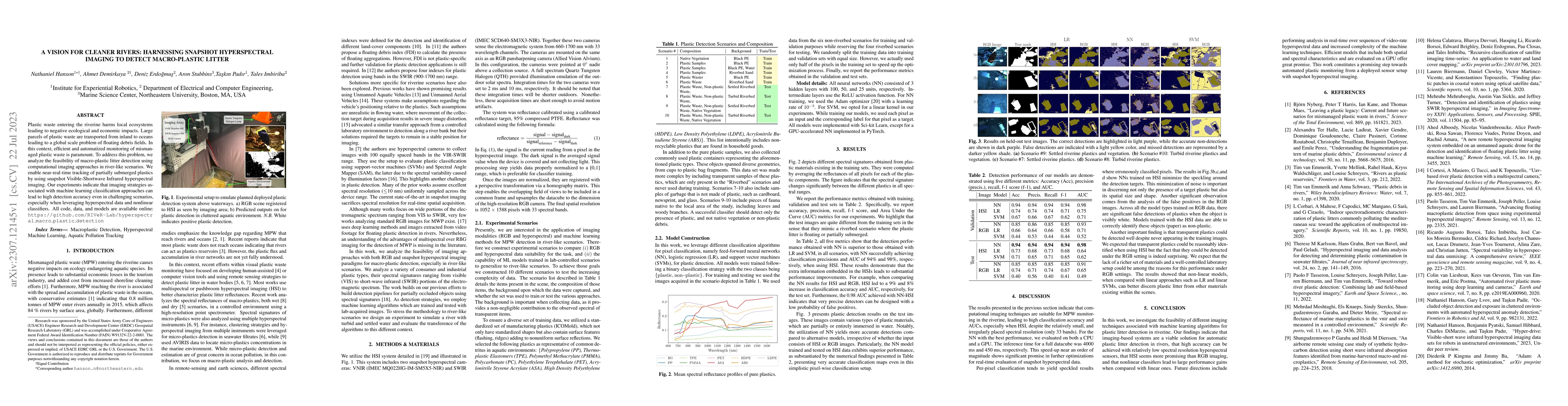 Thumbnail for A Vision for Cleaner Rivers: Harnessing Snapshot Hyperspectral Imaging
  to Detect Macro-Plastic Litter