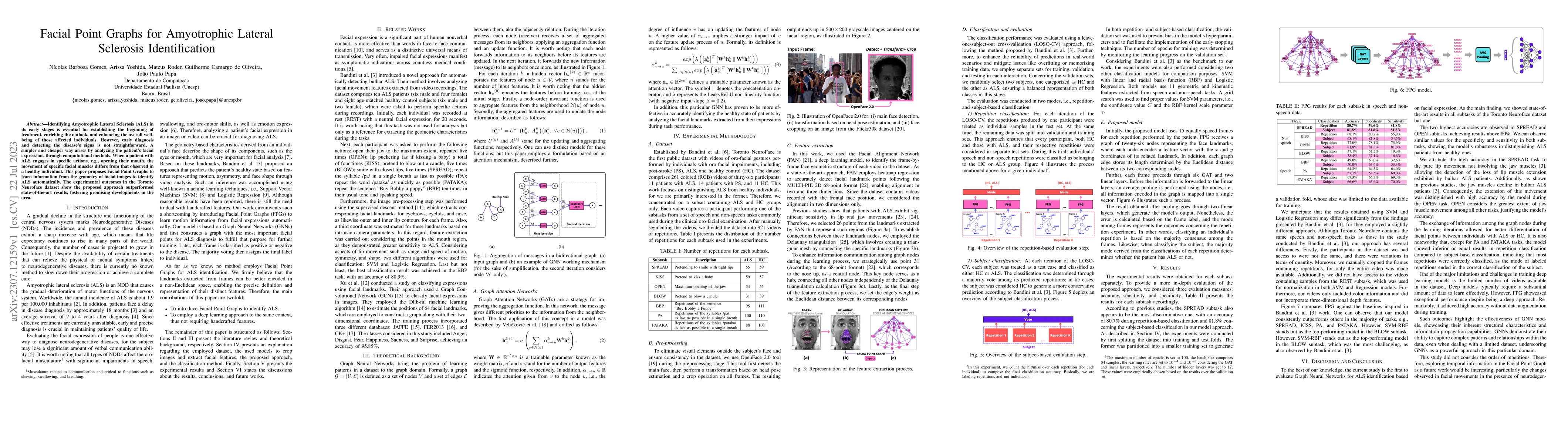 Thumbnail for Facial Point Graphs for Amyotrophic Lateral Sclerosis Identification