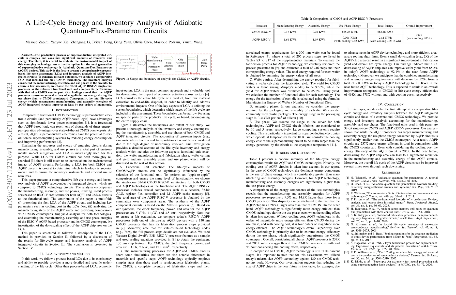 Thumbnail for A Life-Cycle Energy and Inventory Analysis of Adiabatic
  Quantum-Flux-Parametron Circuits