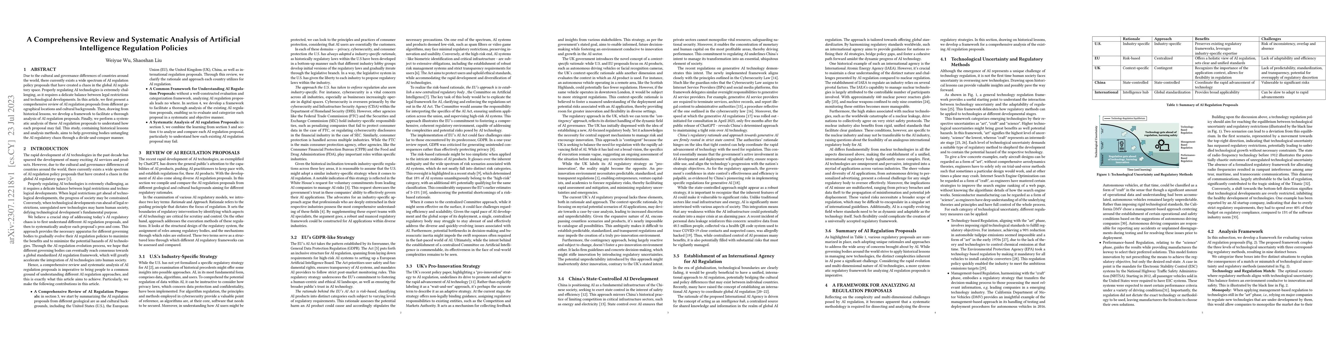 Thumbnail for A Comprehensive Review and Systematic Analysis of Artificial
  Intelligence Regulation Policies