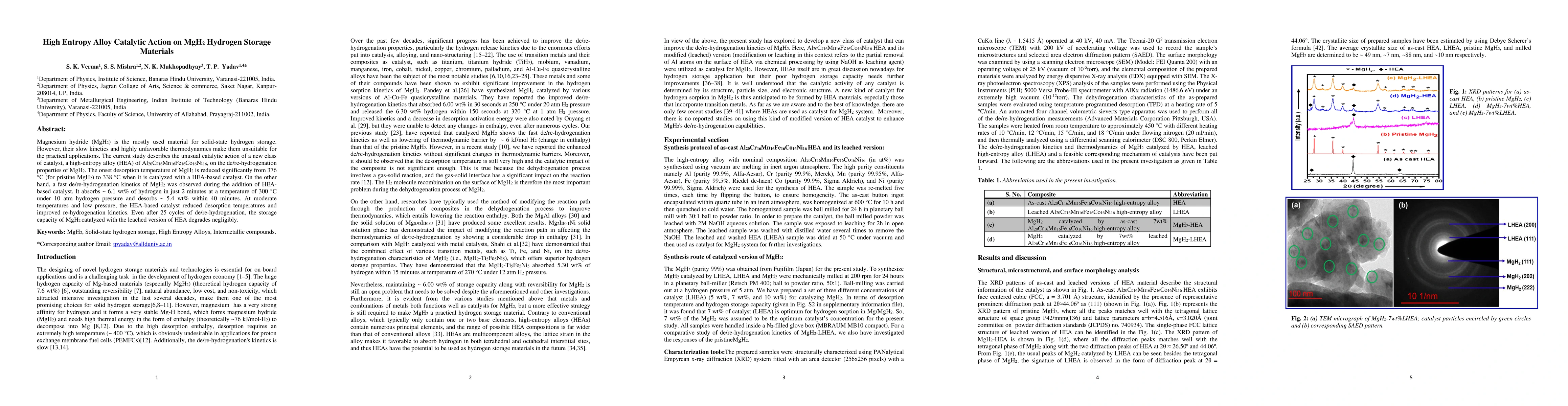 Thumbnail for High Entropy Alloy Catalytic Action on MgH2 Hydrogen Storage Materials