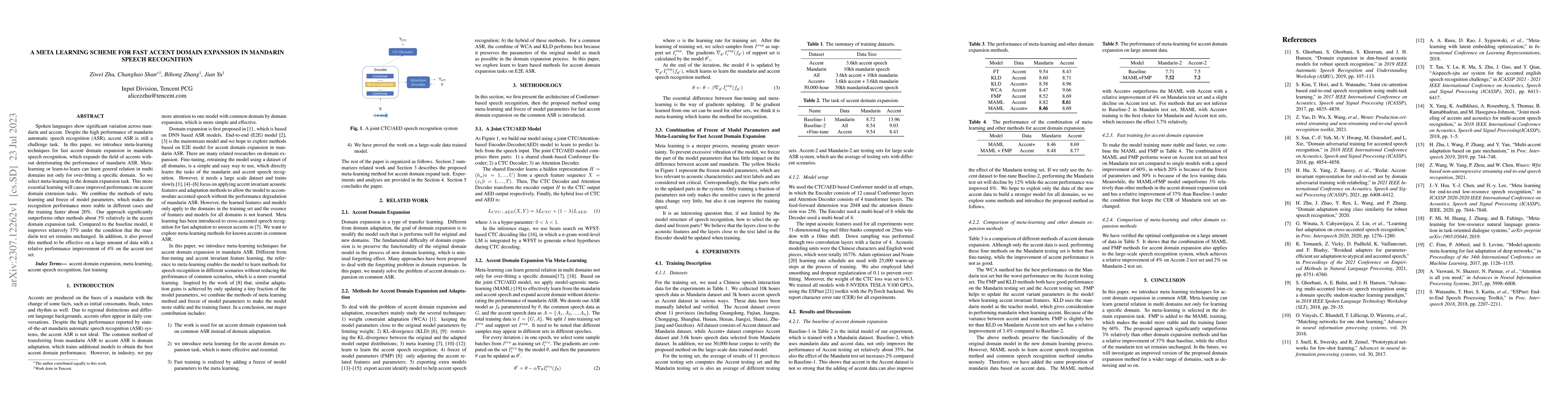 Thumbnail for A meta learning scheme for fast accent domain expansion in Mandarin
  speech recognition